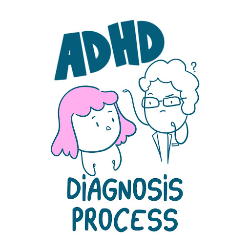 Diagnosing ADHD